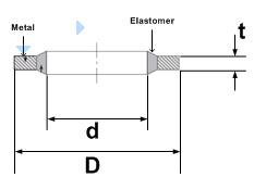 bonded seals