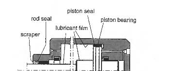 pneumatic seals